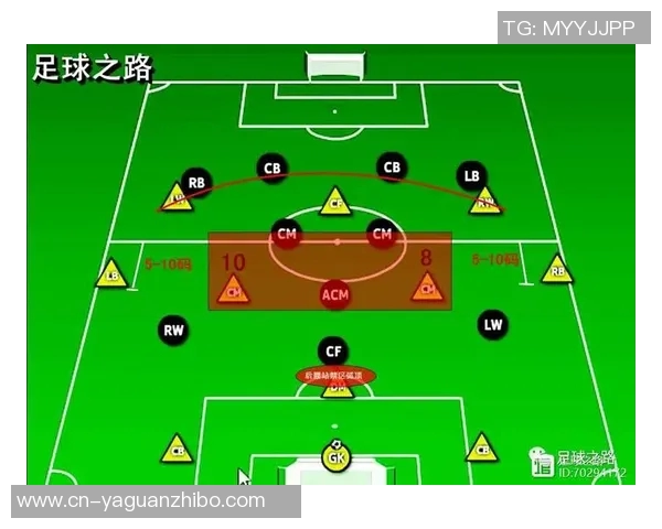 足球中锋的战术解析与技术提升之路探讨 足球中锋的战术解析与技术提升之路探讨